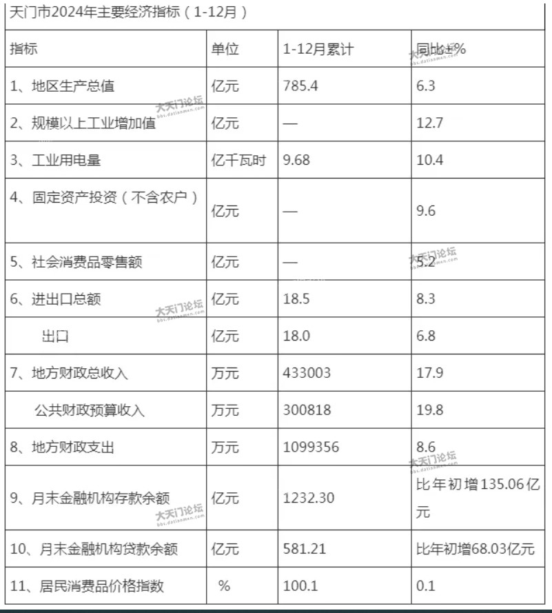 来源：天门政府网